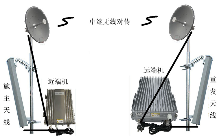 塔城智能无线拉远移频中继直放站近端机远端机